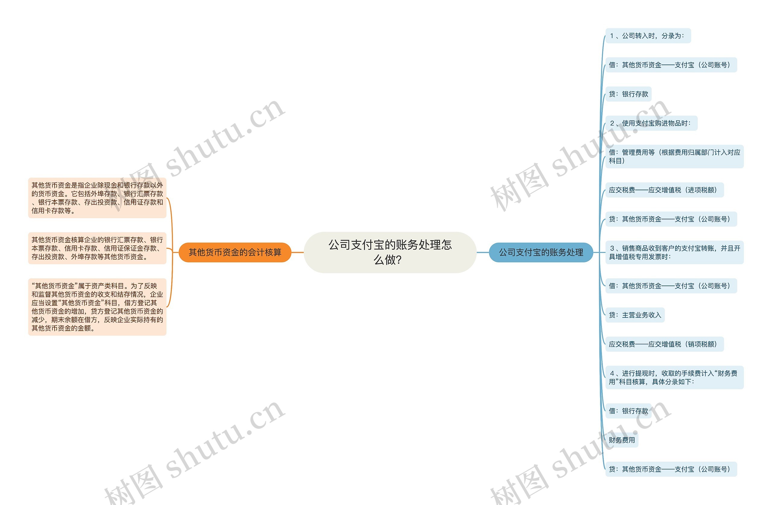 公司支付宝的账务处理怎么做？