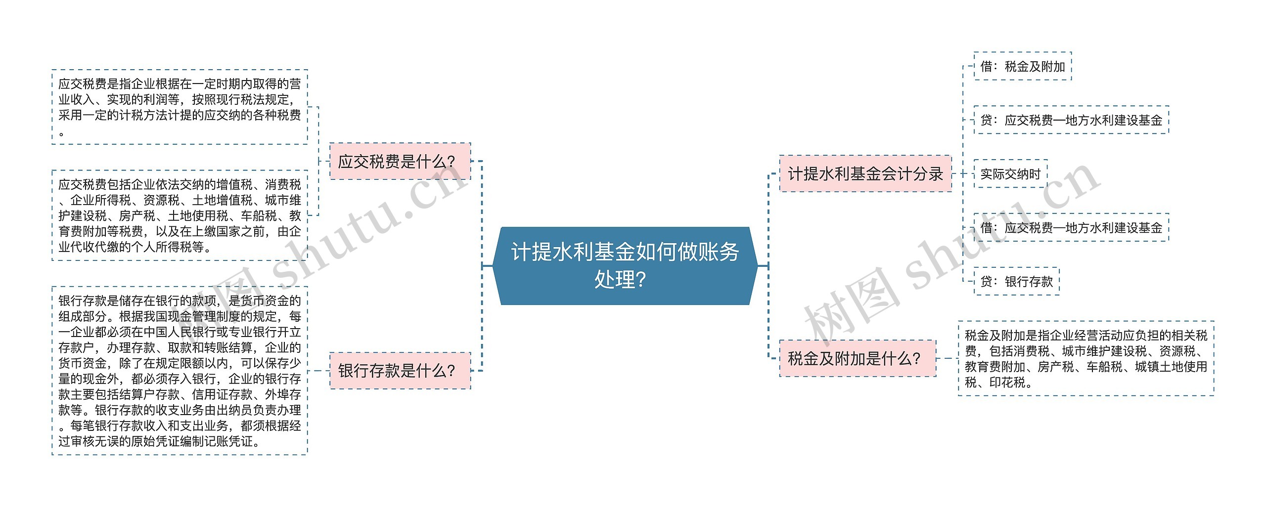 计提水利基金如何做账务处理？