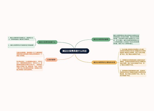 摊回分保费用是什么科目