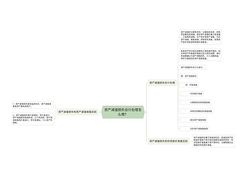 资产减值损失会计处理怎么做？