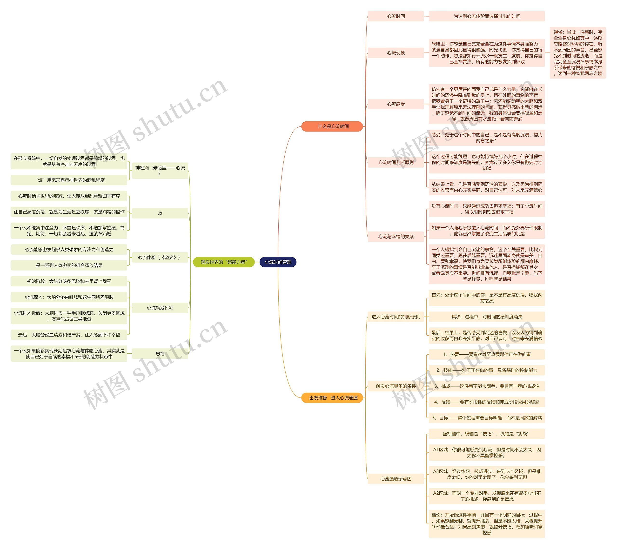 心流时间管理思维导图