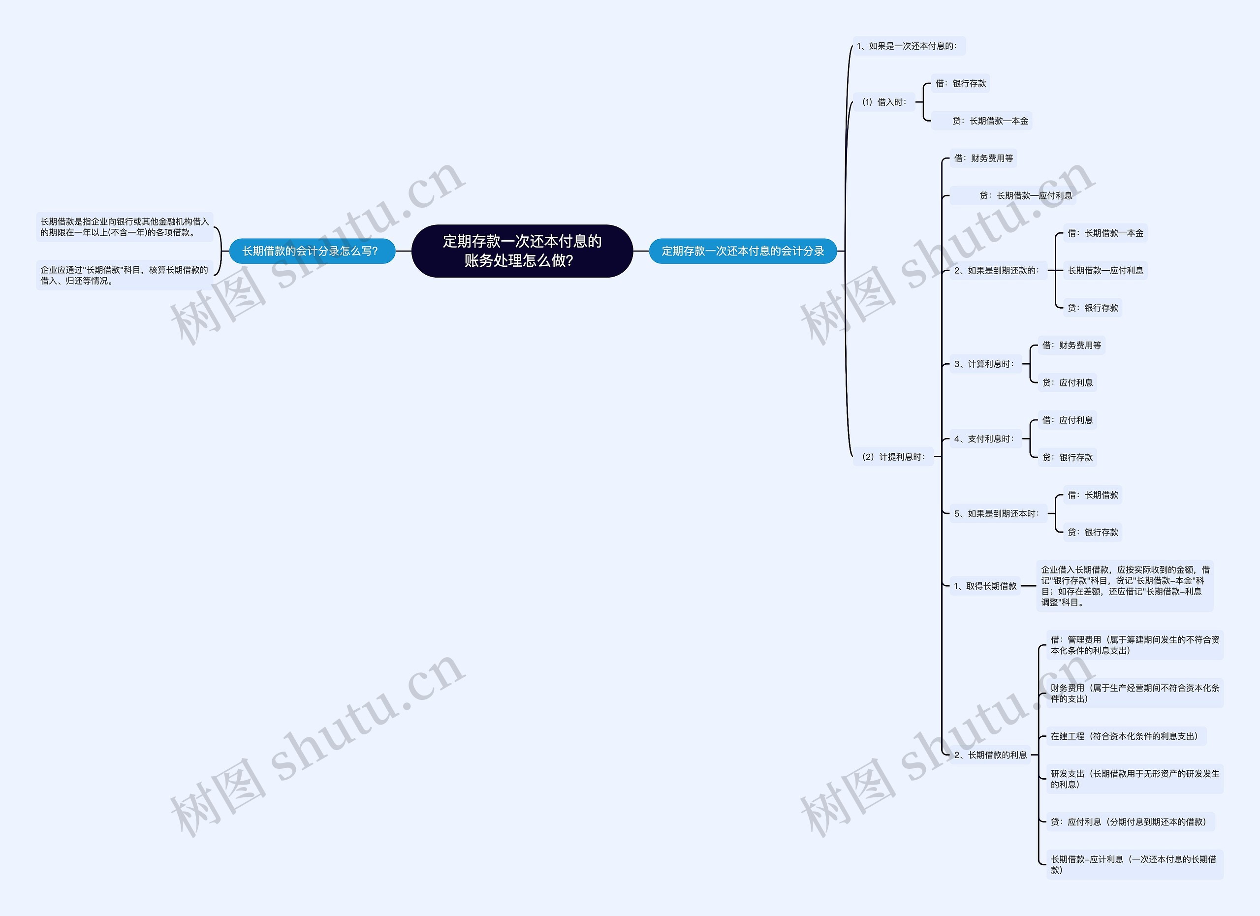 定期存款一次还本付息的账务处理怎么做？思维导图