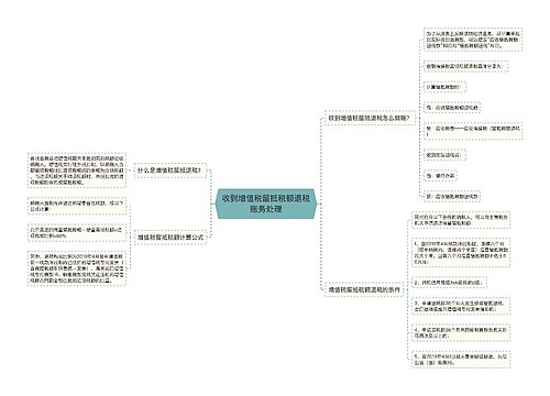 收到增值税留抵税额退税账务处理