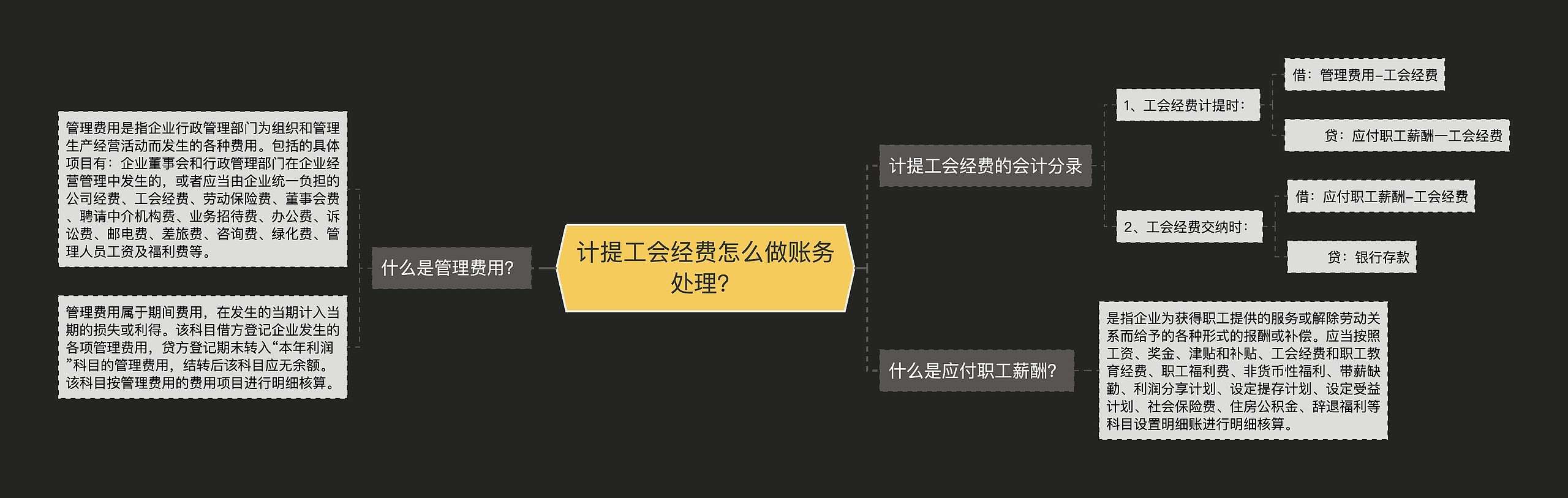 计提工会经费怎么做账务处理？