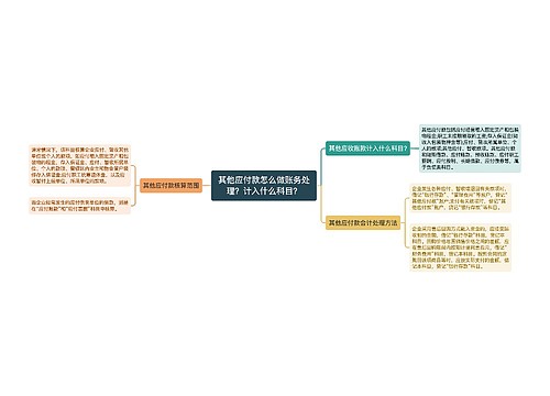 其他应付款怎么做账务处理？计入什么科目？