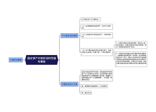 固定资产计提折旧的范围有哪些