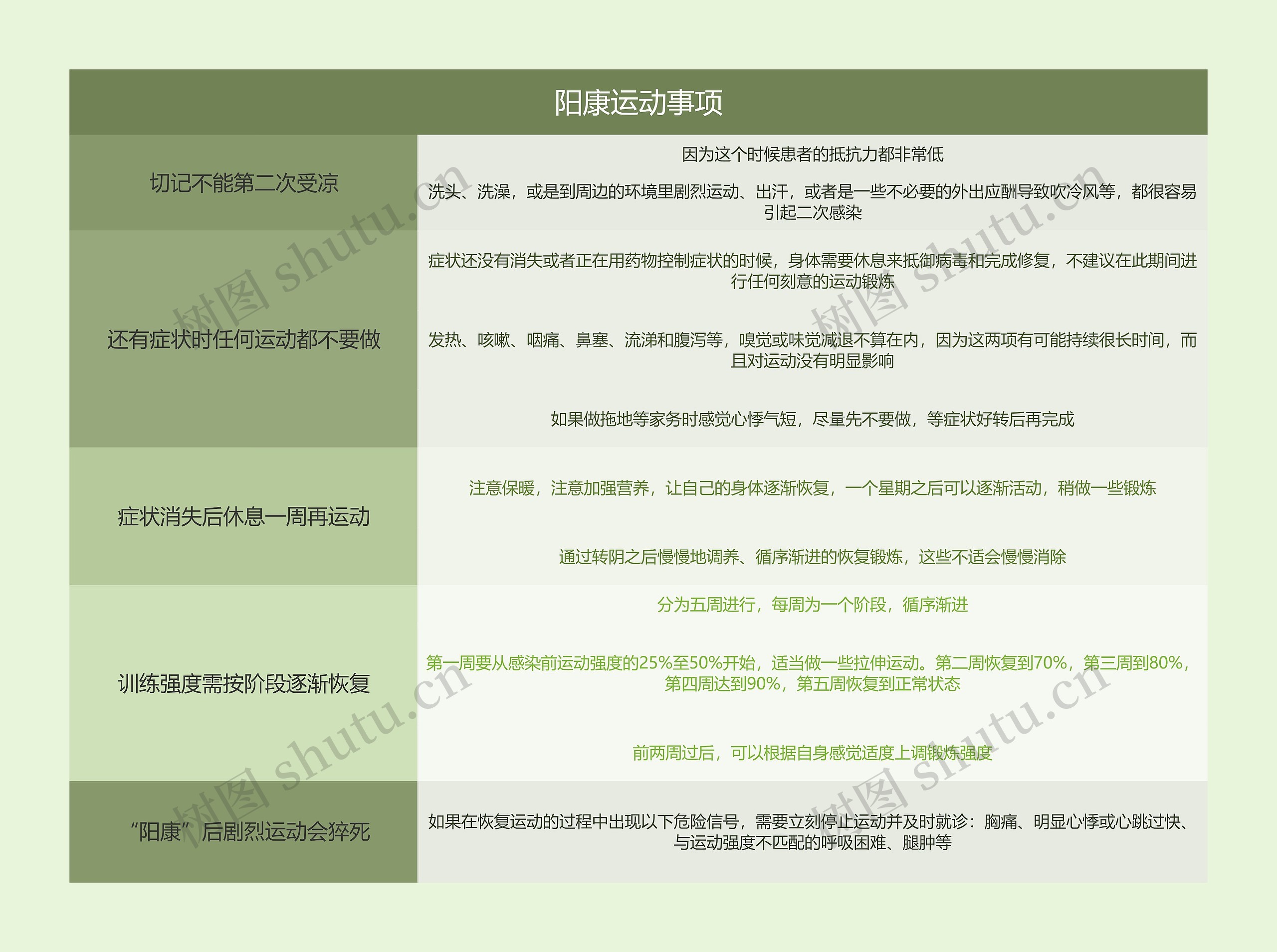 阳康运动事项