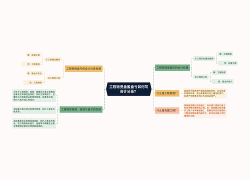 工程物资盘盈盘亏如何写会计分录？