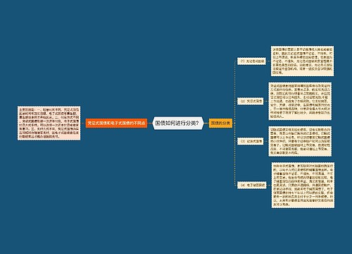 国债如何进行分类？