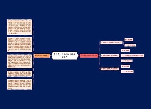 企业多付货款怎么做会计分录？思维导图