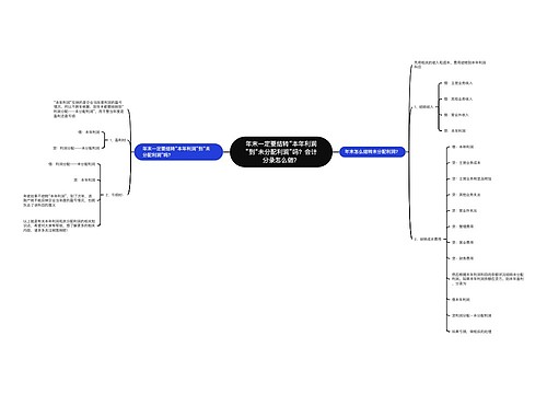 年末一定要结转“本年利润”到“未分配利润”吗？会计分录怎么做？思维导图