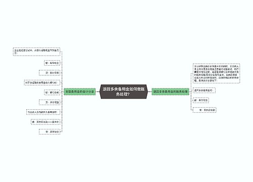 退回多余备用金如何做账务处理？