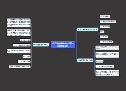 结转库存商品成本如何进行账务处理？