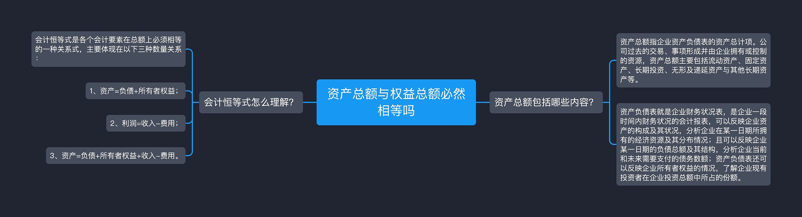 资产总额与权益总额必然相等吗思维导图