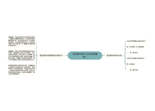 现金股利会计分录如何编制？