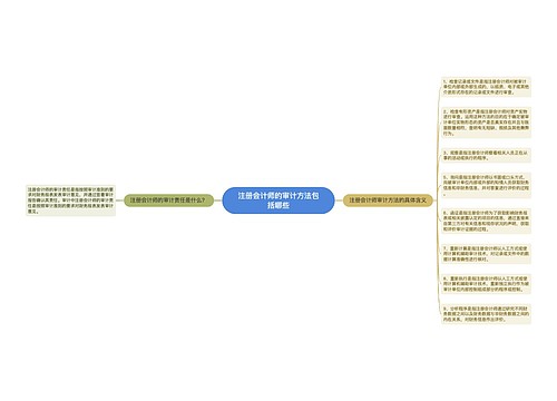 注册会计师的审计方法包括哪些