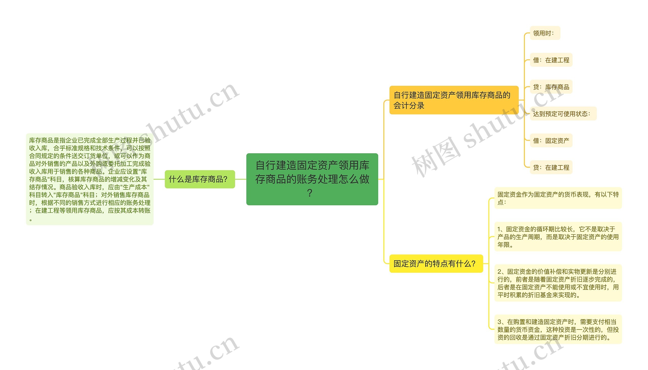 自行建造固定资产领用库存商品的账务处理怎么做？