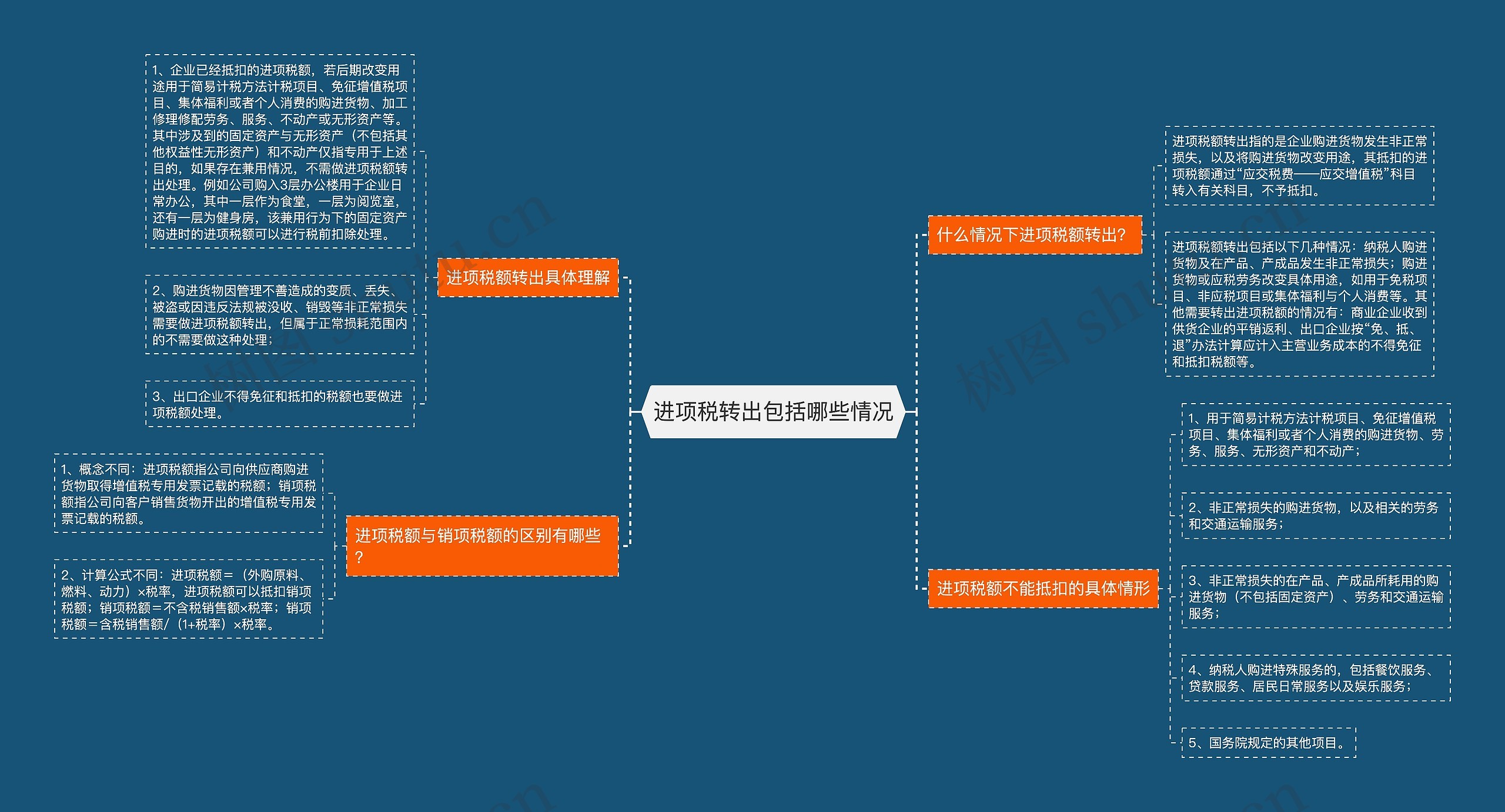 进项税转出包括哪些情况