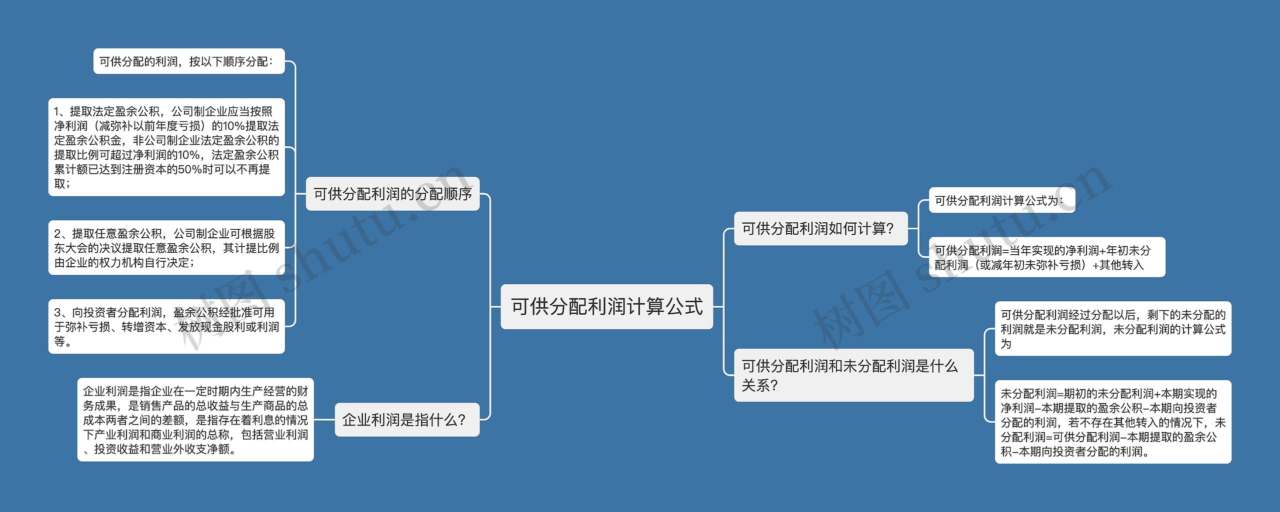 可供分配利润计算公式思维导图