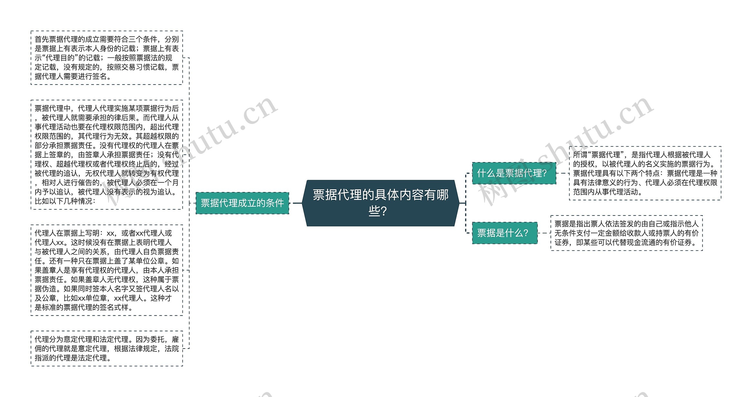 票据代理的具体内容有哪些？