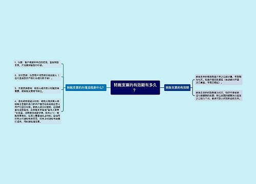 转账支票的有效期有多久？