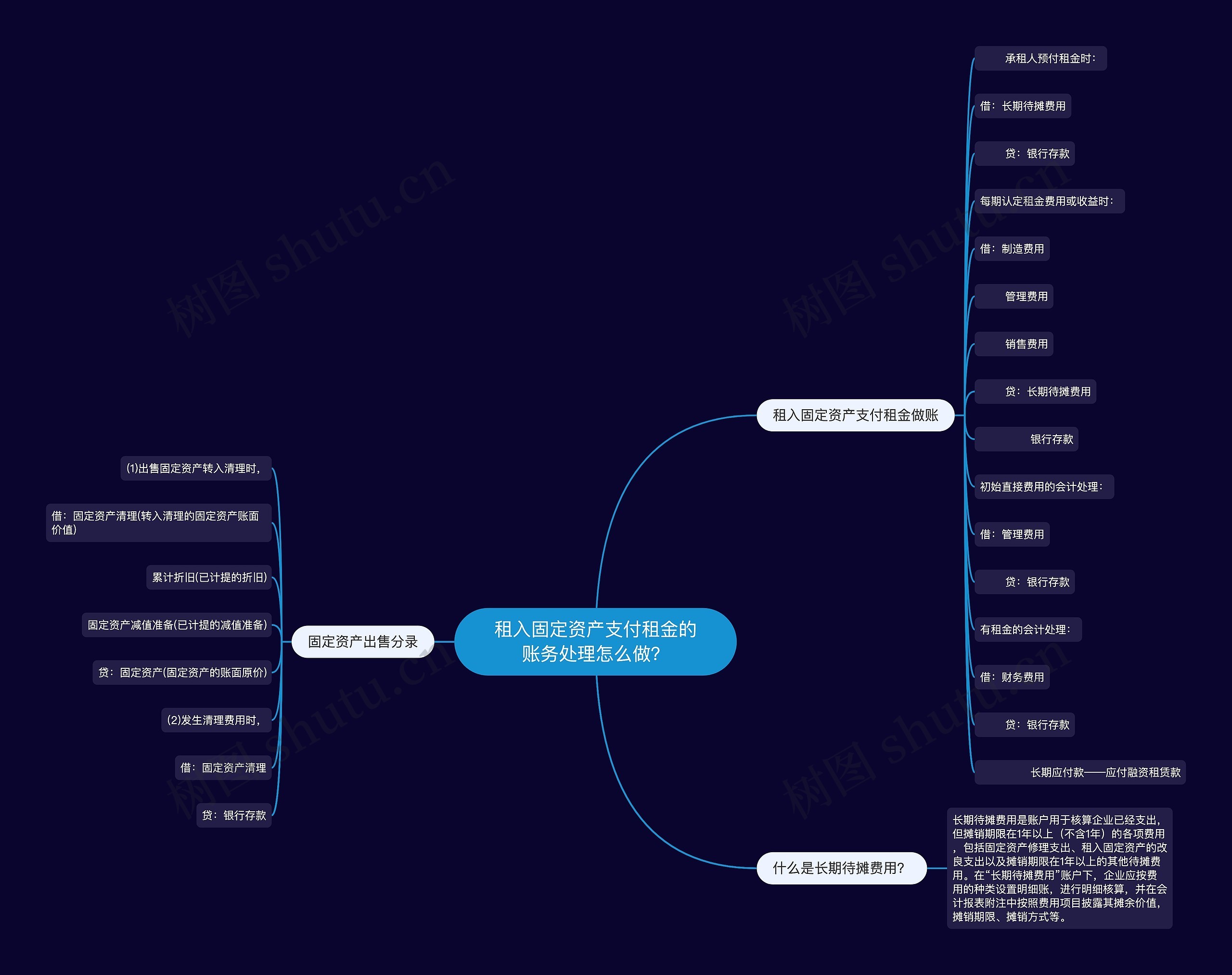 租入固定资产支付租金的账务处理怎么做？