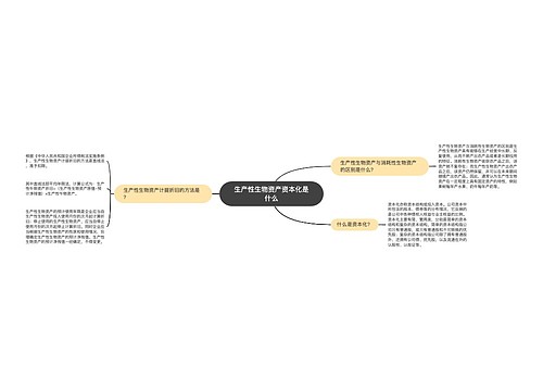 生产性生物资产资本化是什么