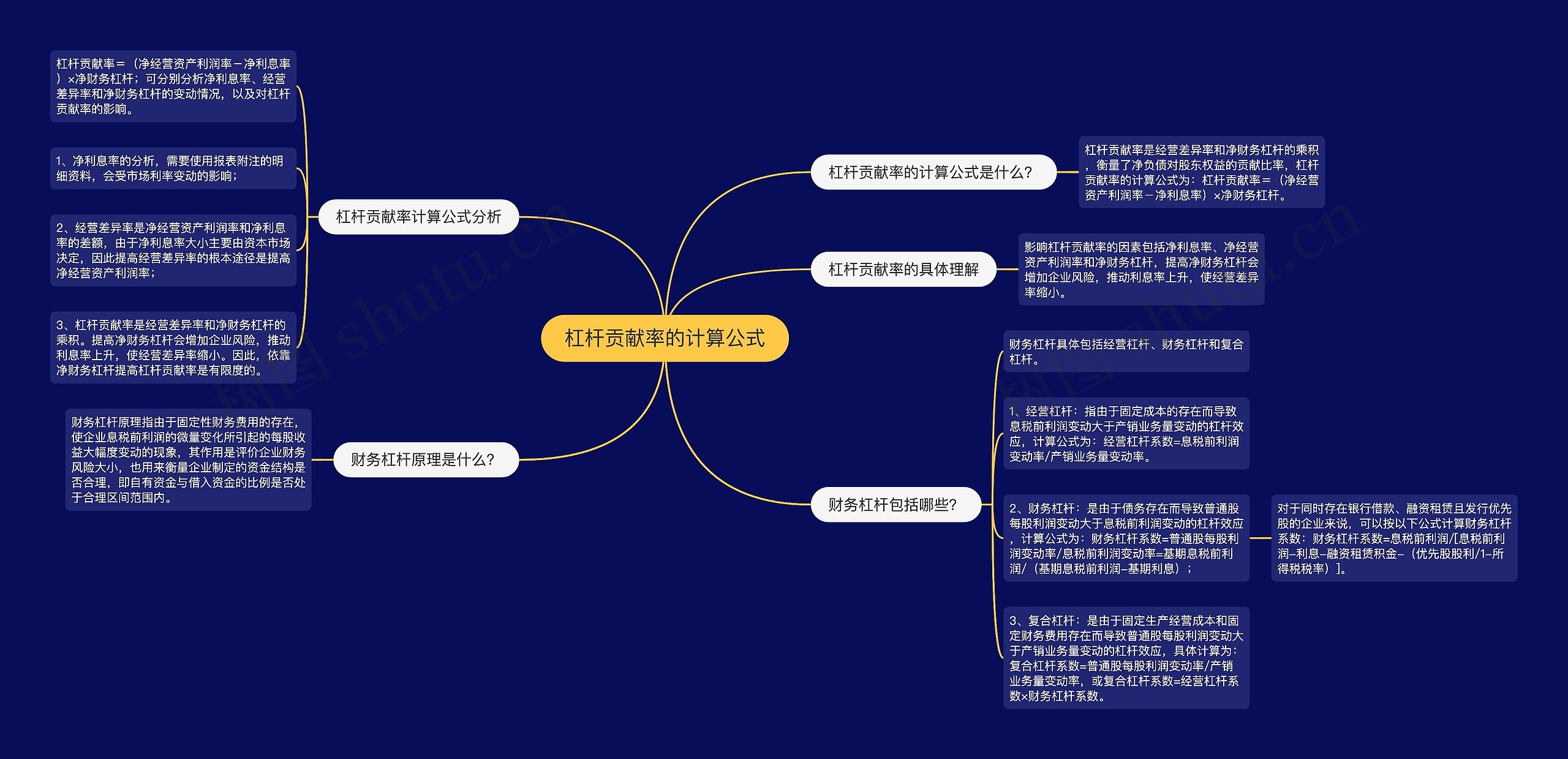 杠杆贡献率的计算公式