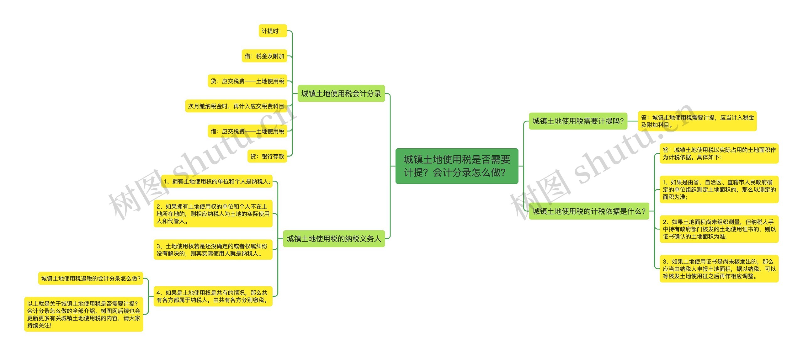 城镇土地使用税是否需要计提？会计分录怎么做？思维导图