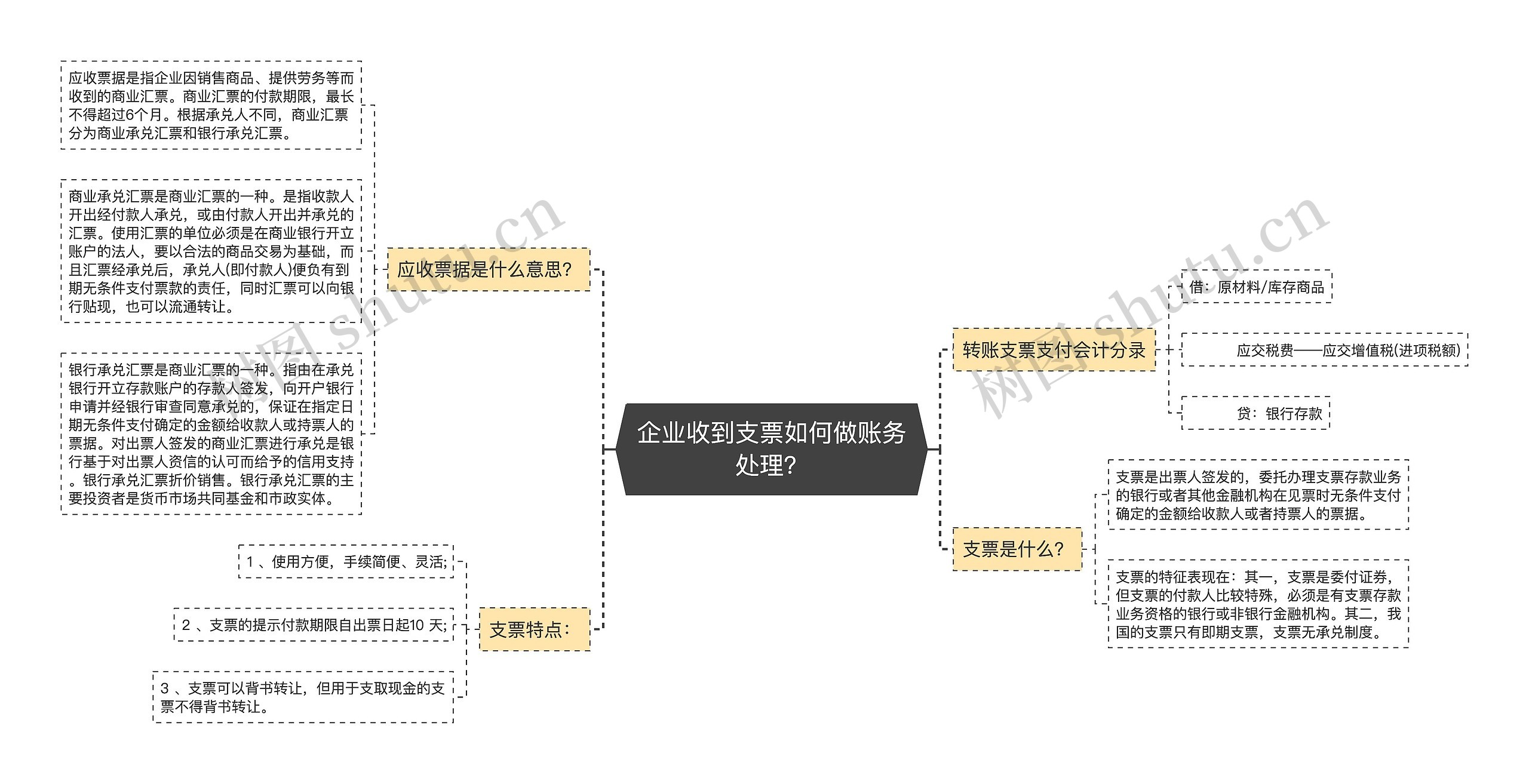 企业收到支票如何做账务处理？思维导图