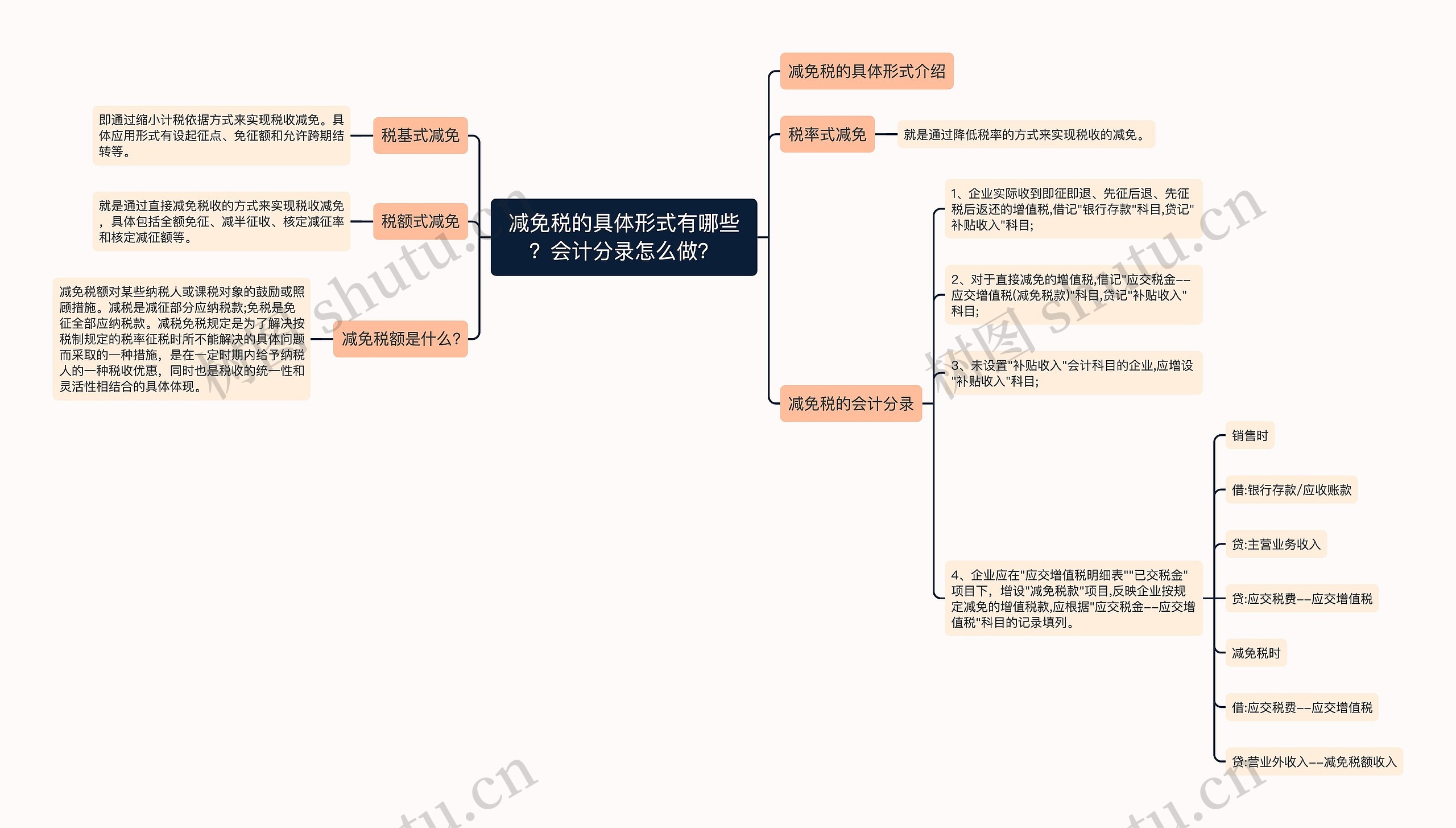 减免税的具体形式有哪些？会计分录怎么做？思维导图