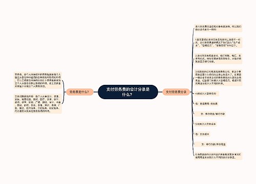 支付劳务费的会计分录是什么？