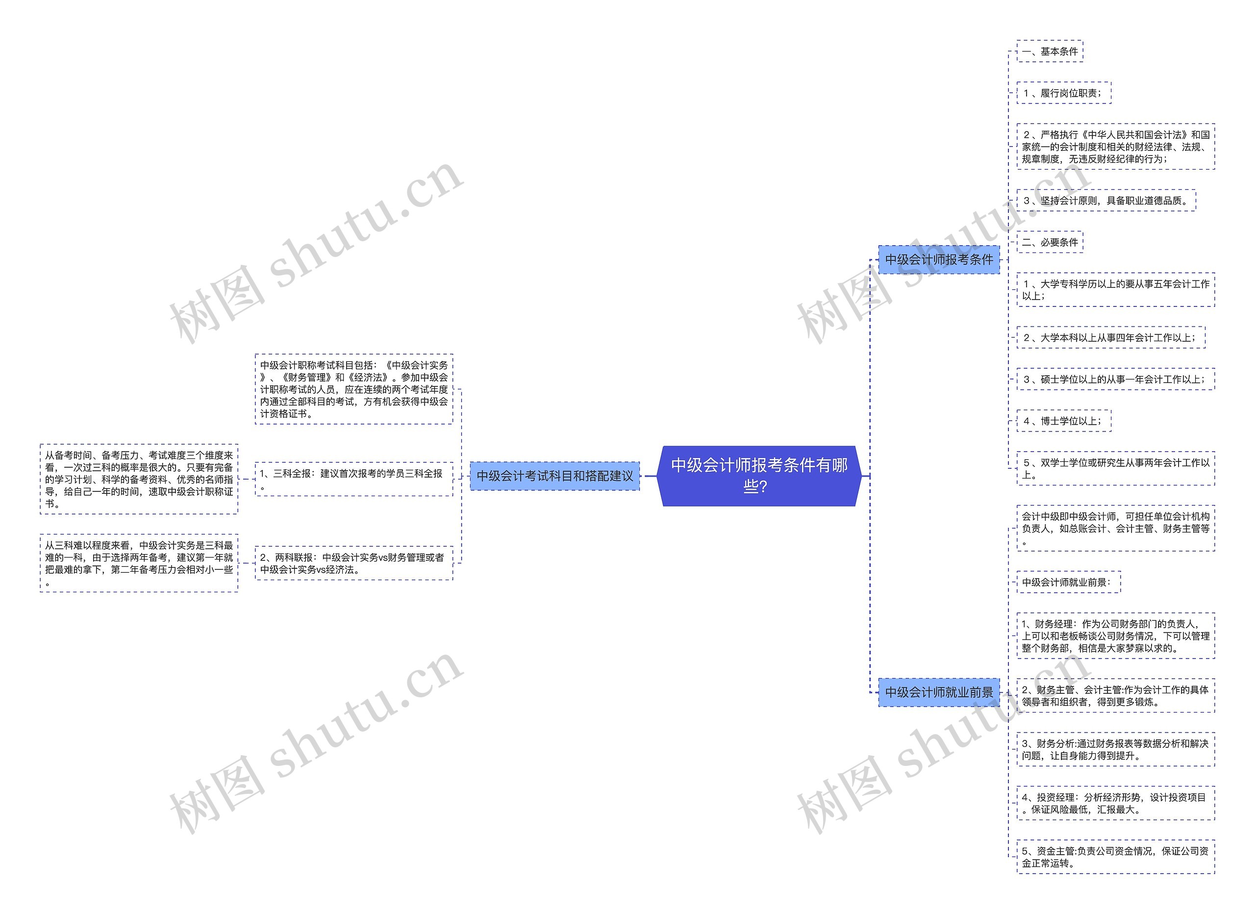 中级会计师报考条件有哪些？思维导图