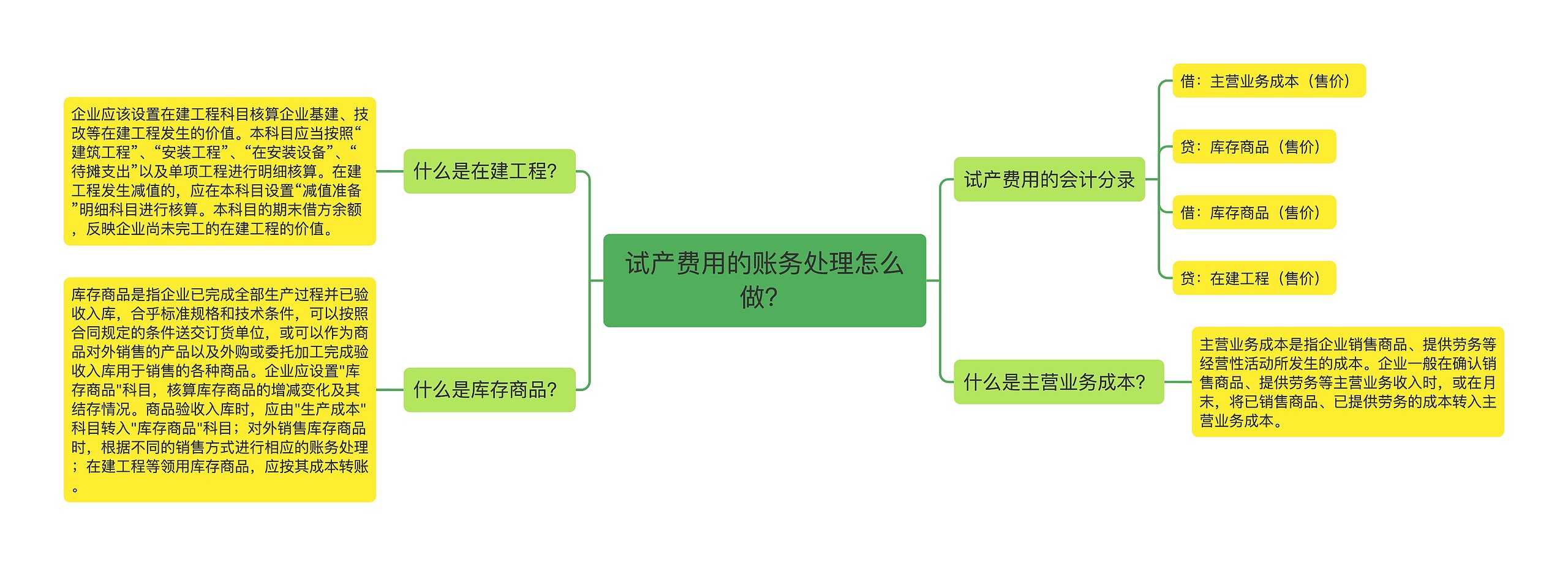 试产费用的账务处理怎么做？思维导图