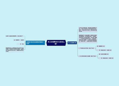 员工住宿费会计分录怎么做？