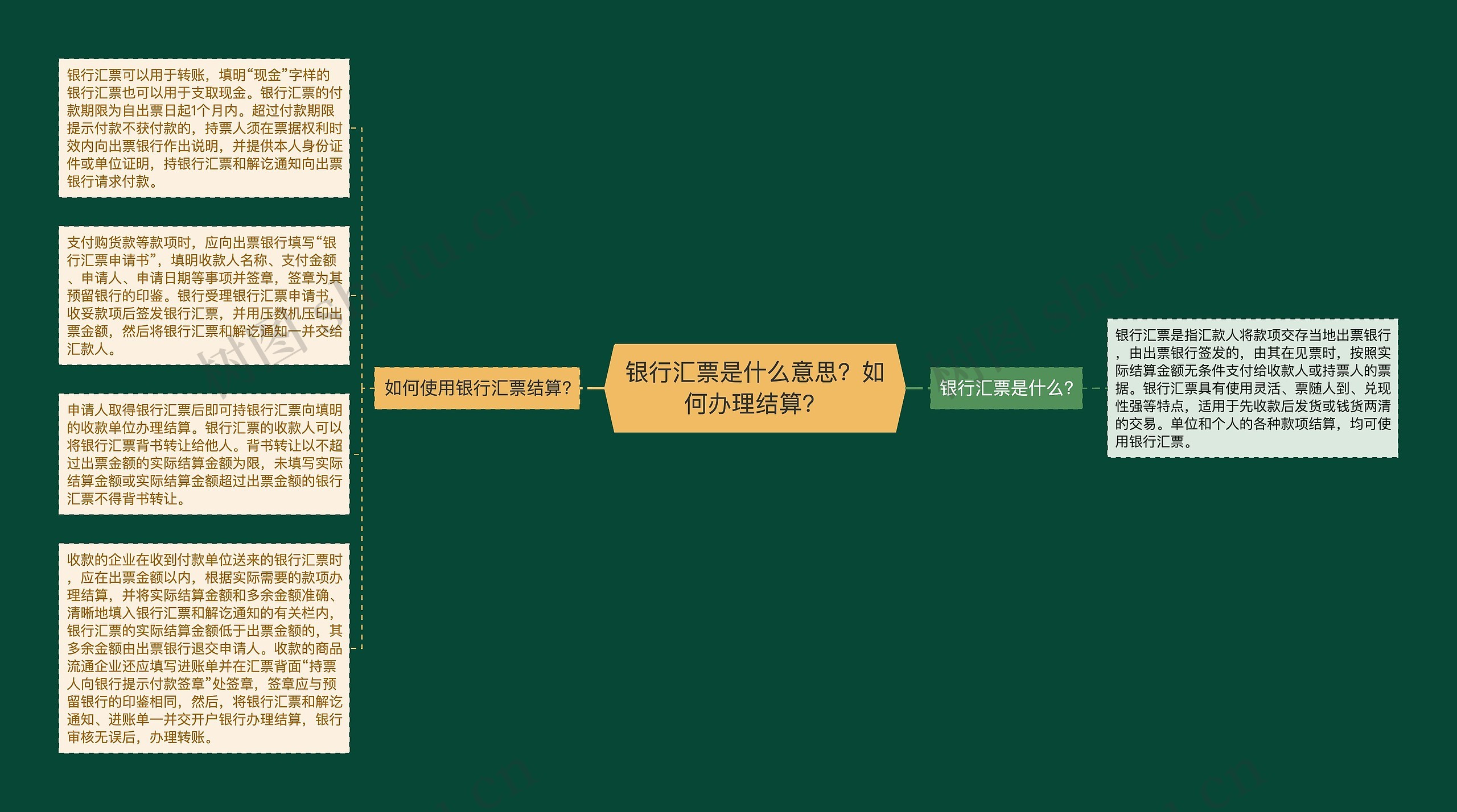 银行汇票是什么意思？如何办理结算？