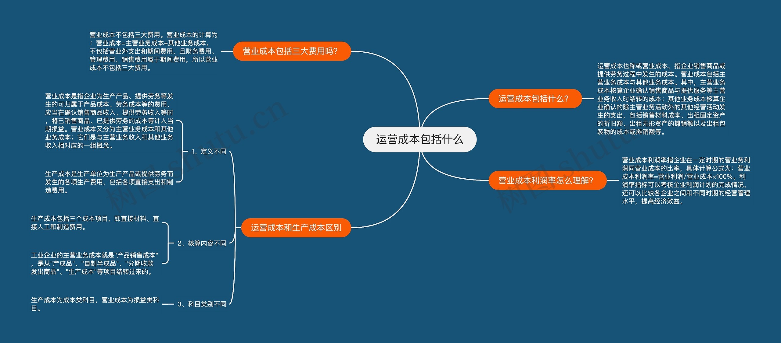 运营成本包括什么