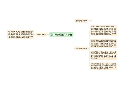 会计报表的分类有哪些