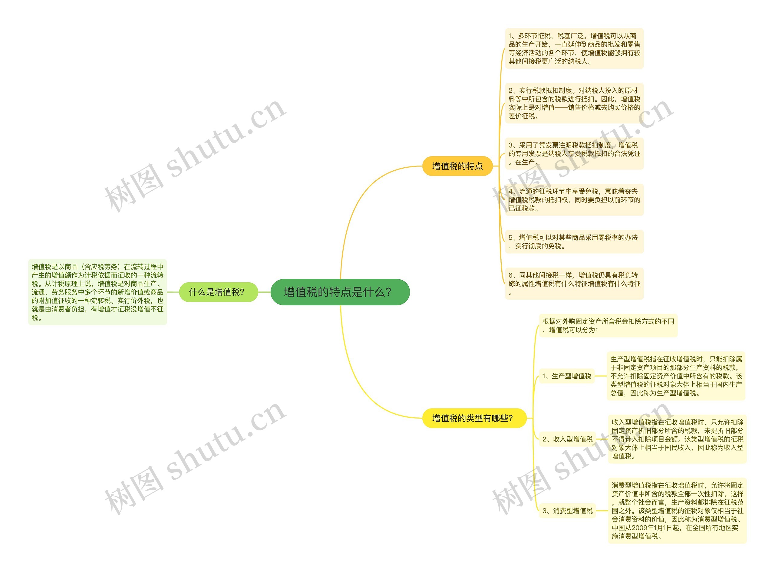 增值税的特点是什么？思维导图