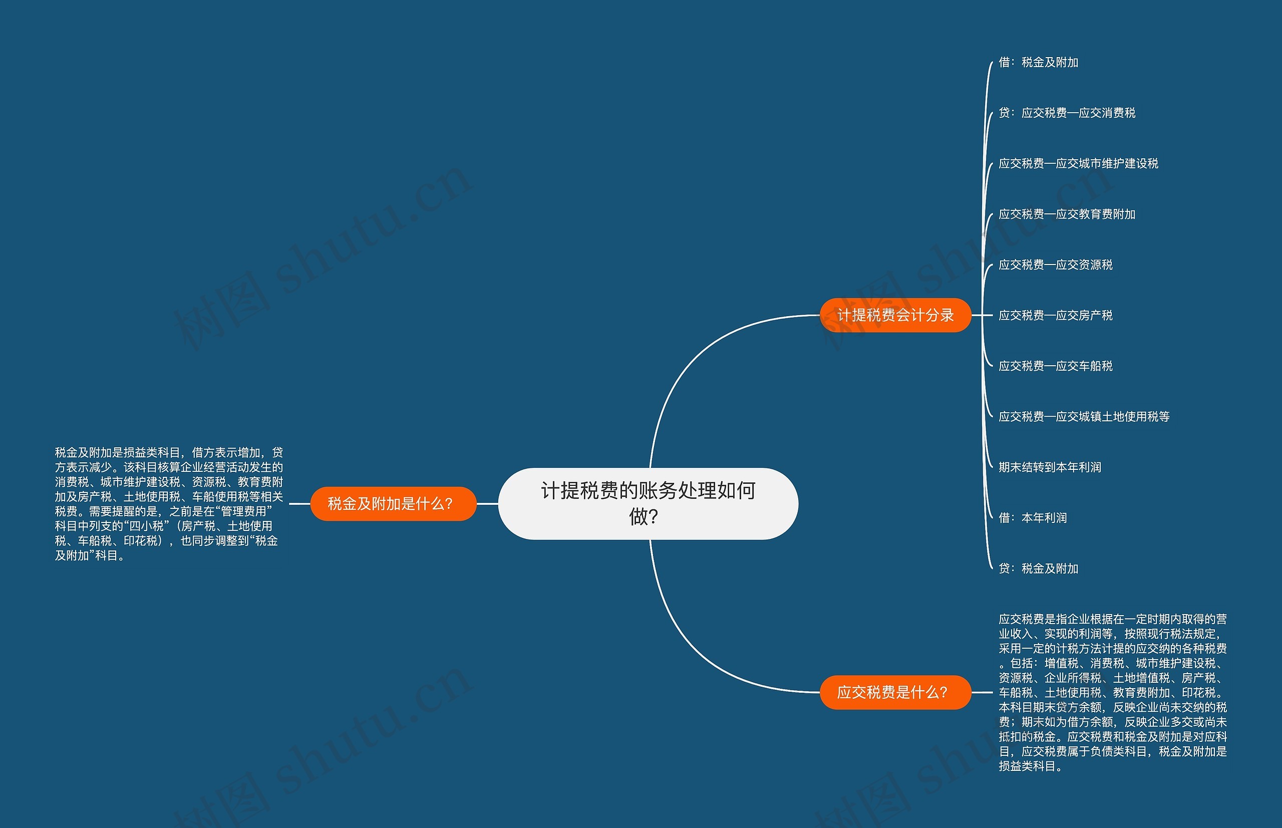 计提税费的账务处理如何做？思维导图