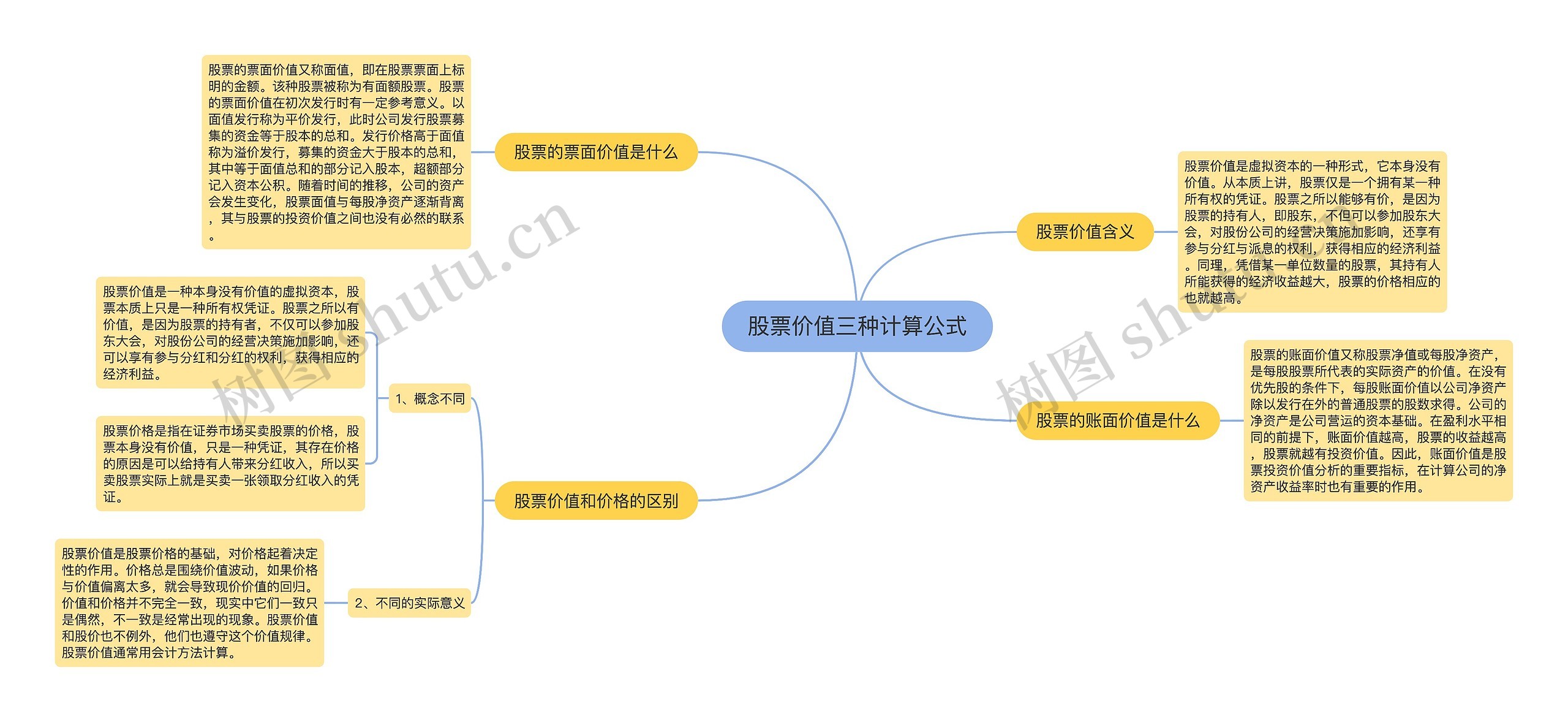 股票价值三种计算公式思维导图