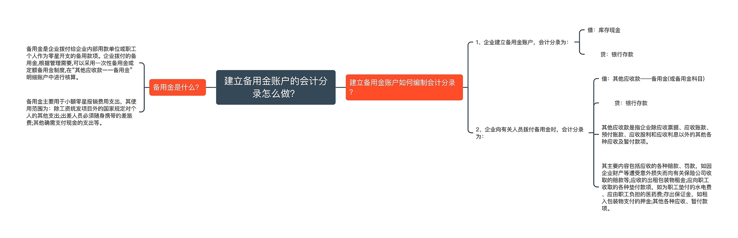 建立备用金账户的会计分录怎么做？