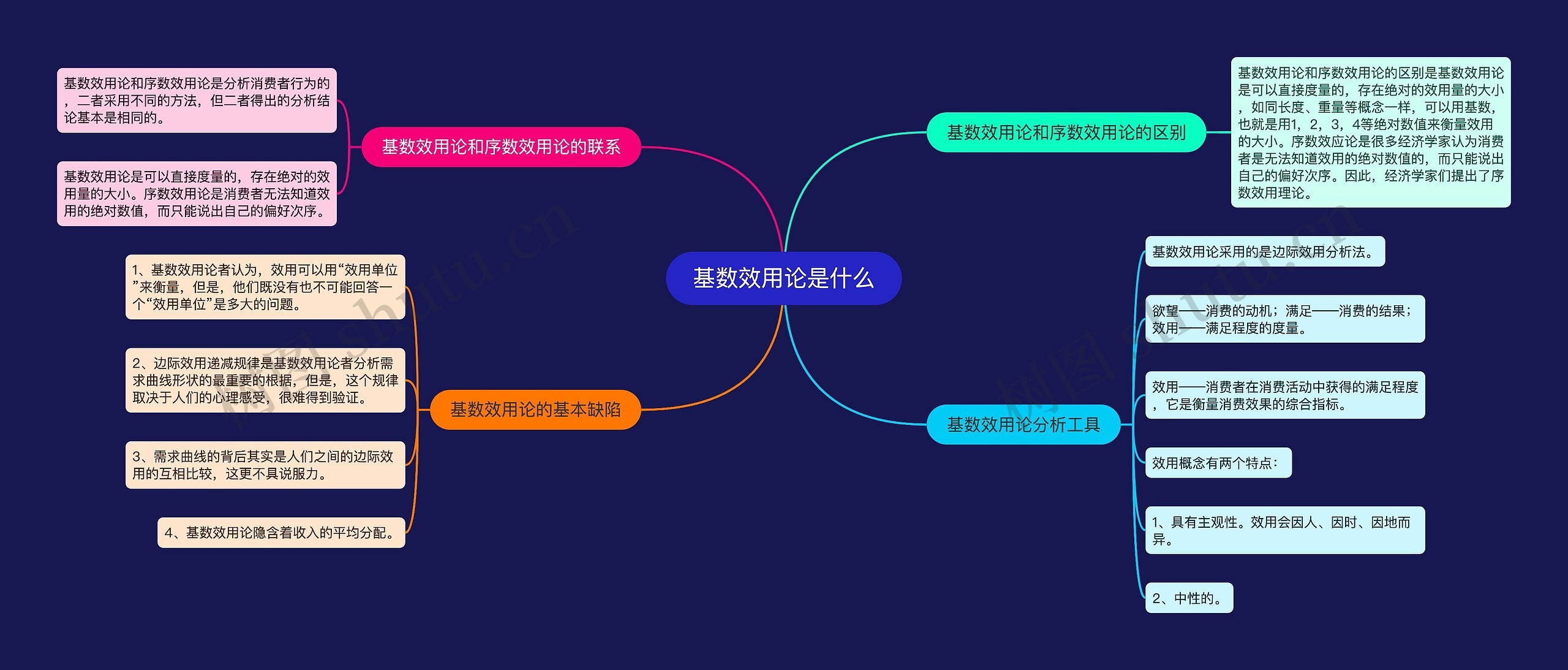 基数效用论是什么