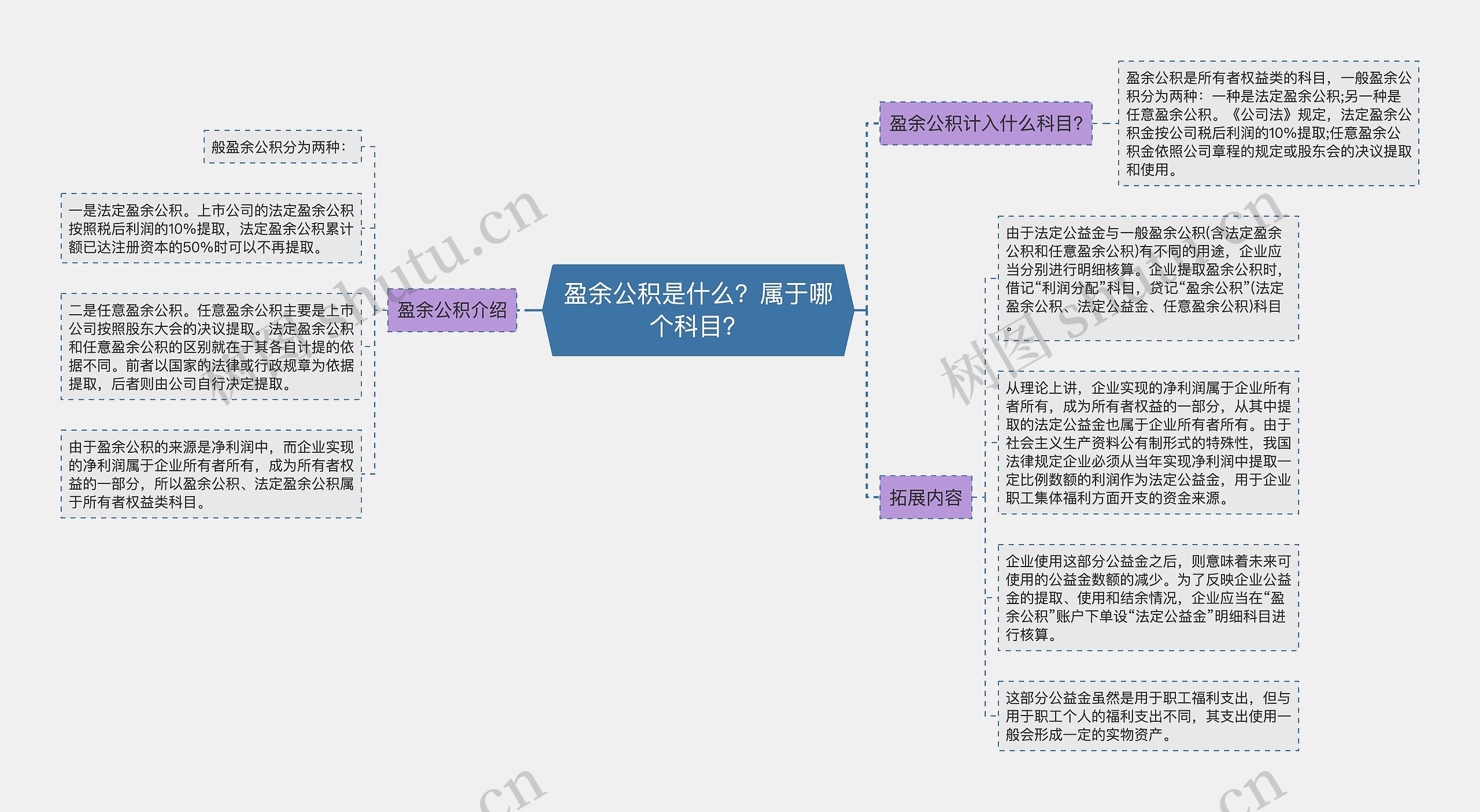 盈余公积是什么？属于哪个科目？