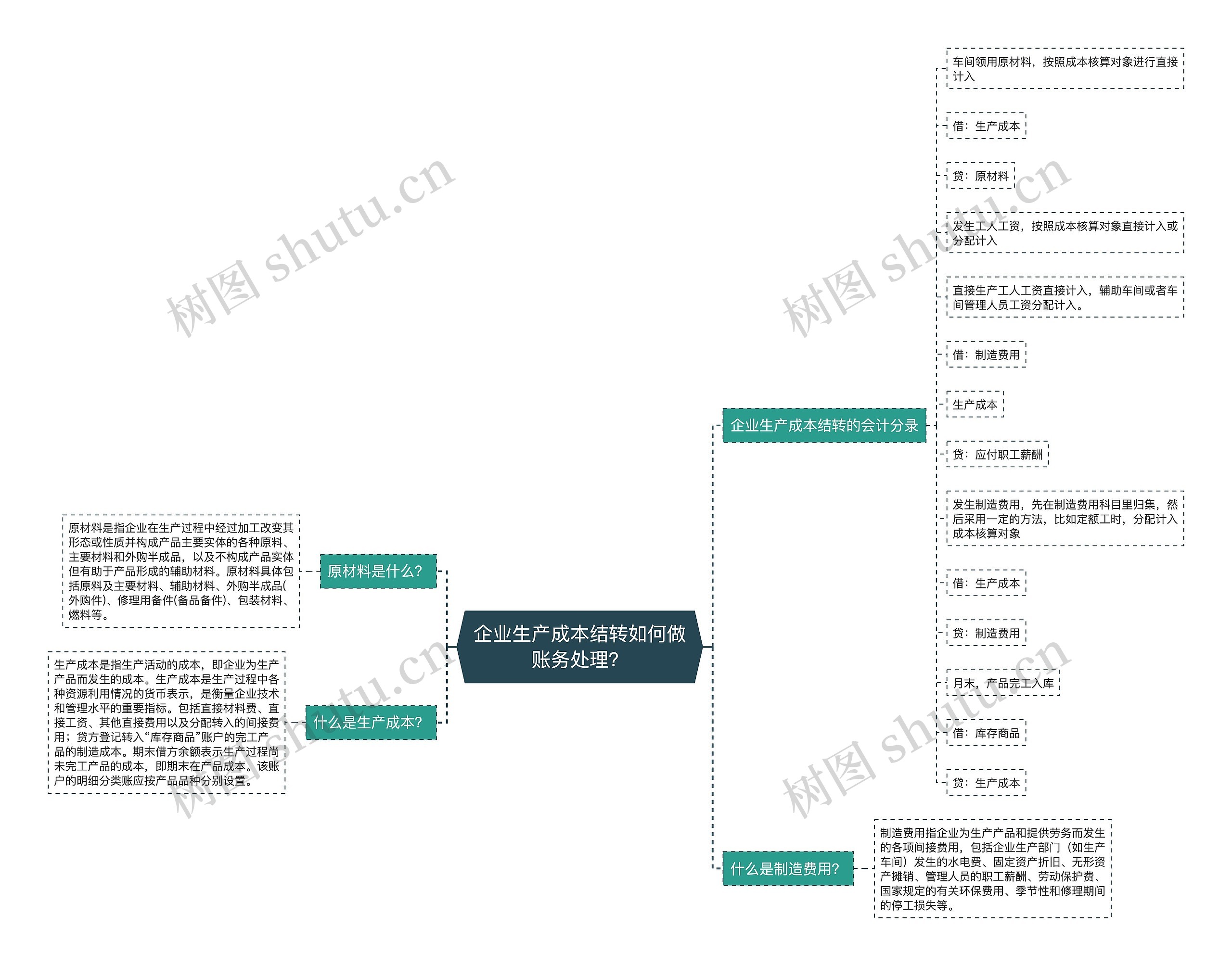 企业生产成本结转如何做账务处理？