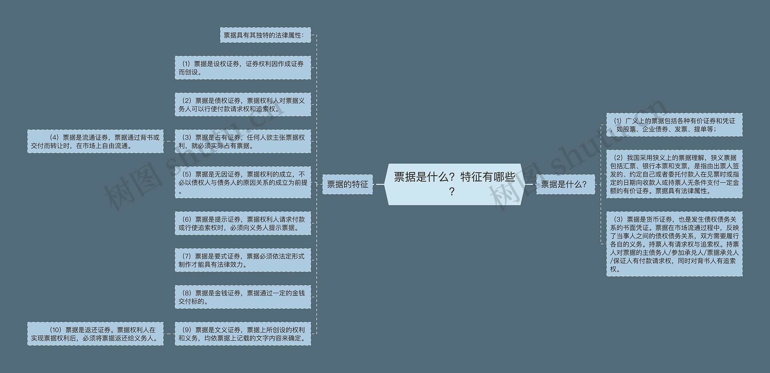 票据是什么？特征有哪些？