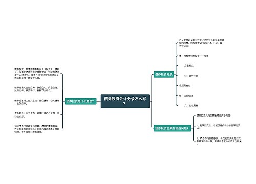 债券投资会计分录怎么写？