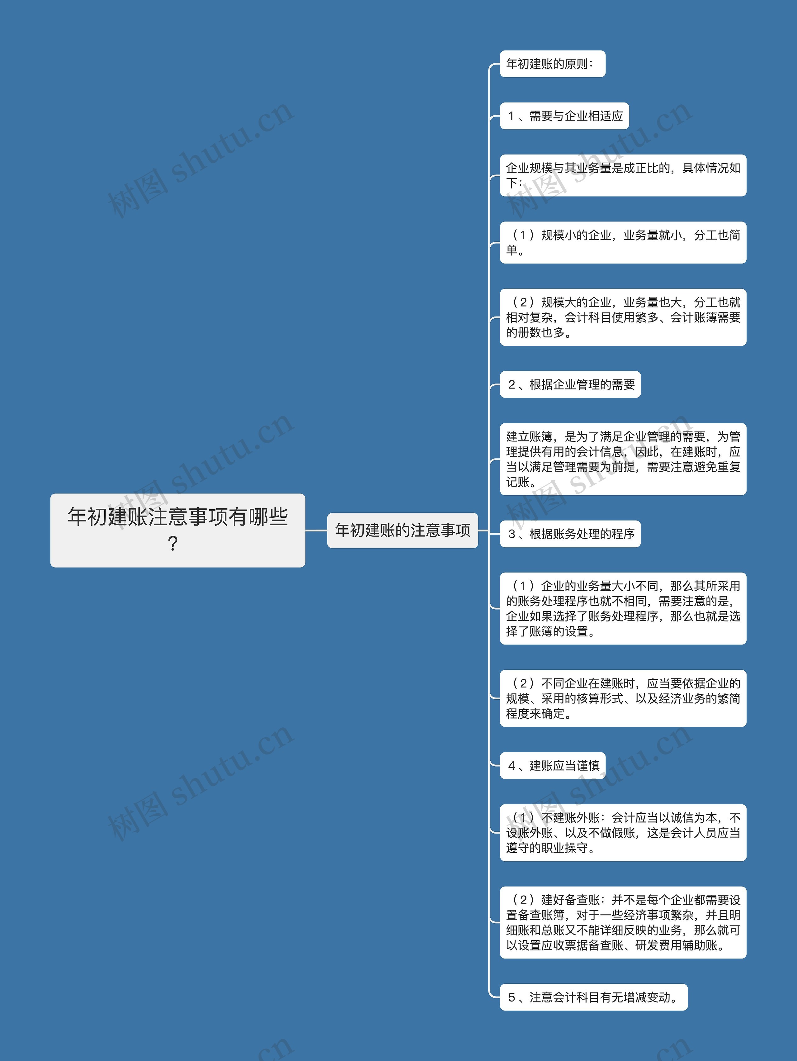 年初建账注意事项有哪些？