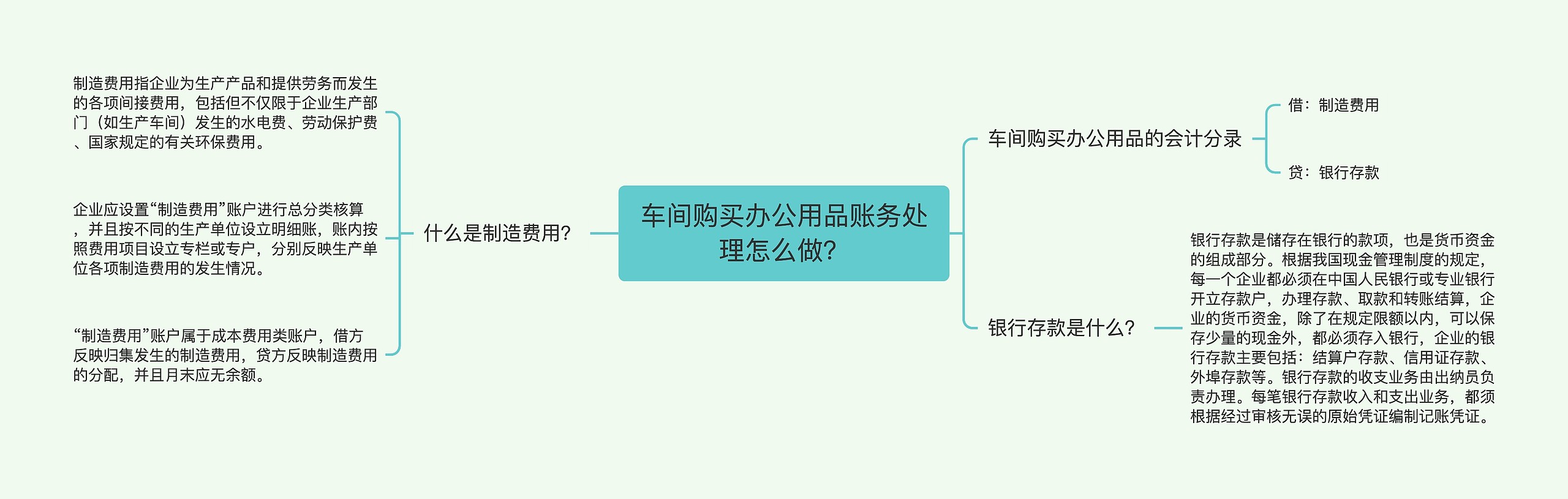 车间购买办公用品账务处理怎么做？思维导图