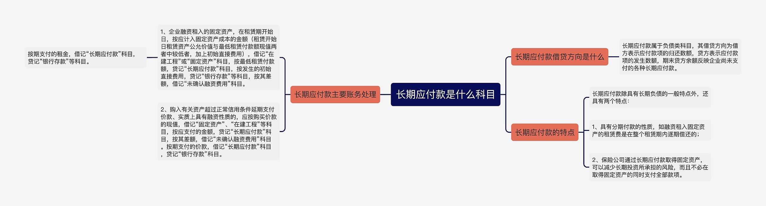 长期应付款是什么科目思维导图